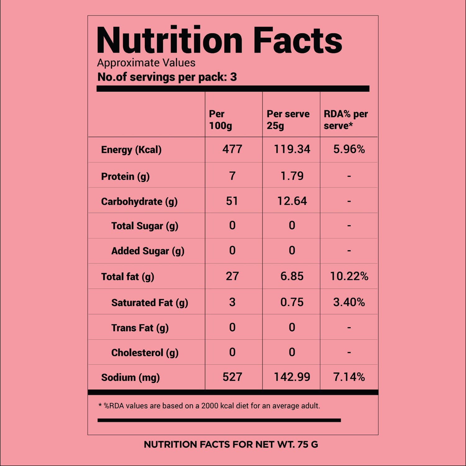 Sakinalu_Spicy kitiki.in