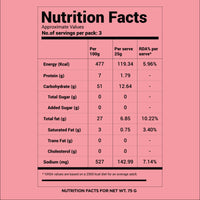 Sakinalu_Spicy kitiki.in