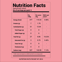 Sakinalu_Spicy kitiki.in